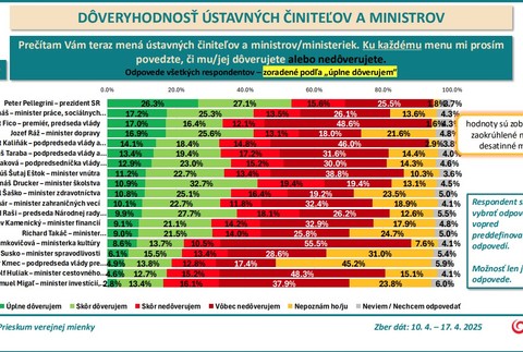 najviac_doveruj2
