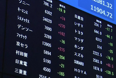 Americký finančný trh