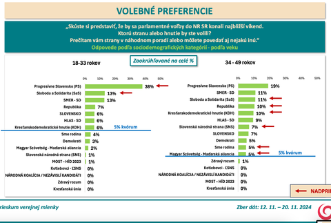 Snímka obrazovky 2024-11-25 o 10.43.05