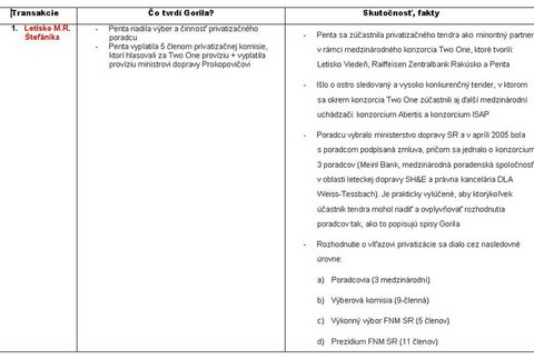 Penta stanovisku ku kauze Gorila a korupcii