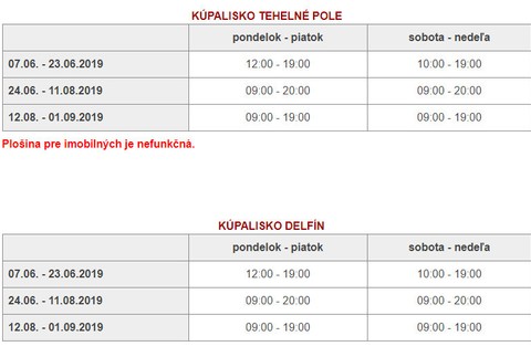 Letné kúpaliská v Bratislave otvorili svoje brány: Pozrite sa, kde sa môžete okúpať