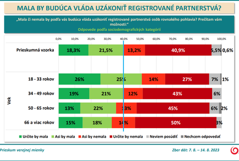 vek