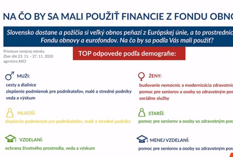 Plán obnovy pre našu krajinu.