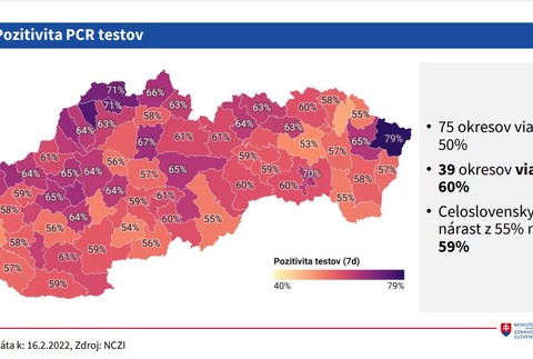 Pozitivita PCR testov
