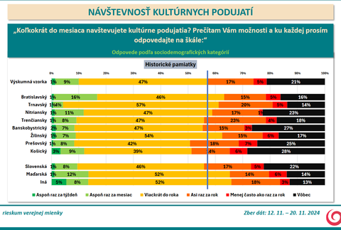 Historicke pamiatky 2