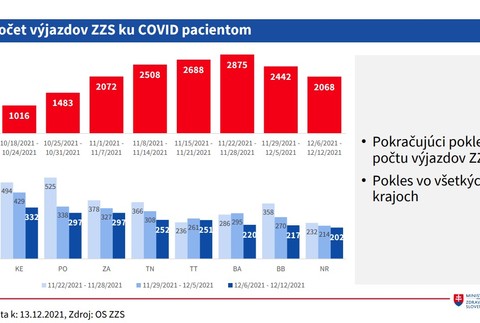 Počet výjazdov