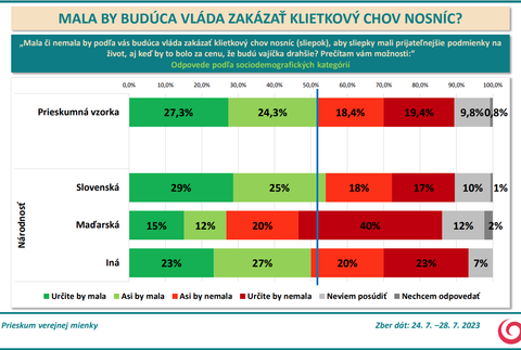 Odpovede podľa sociodemografických kategórií - národnosť