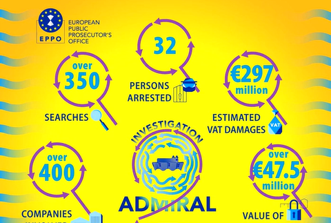 Zúčastnené krajiny