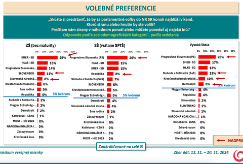 Snímka obrazovky 2024-11-25 o 10.43.29