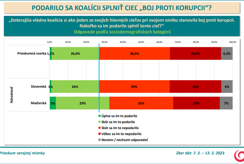 Odpovede podľa sociodemografických kategórií - národnosť