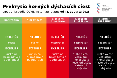 Covid Automat_nosenie rúšok