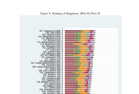 OSN najšťastnejšie krajiny sveta 3