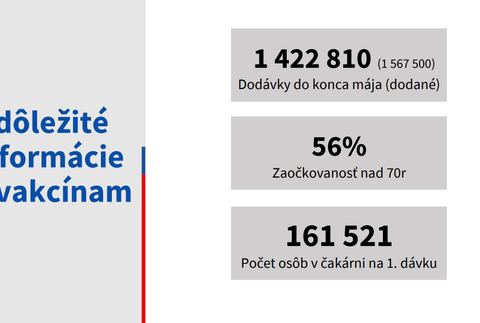 Vakcinácia na Slovensku