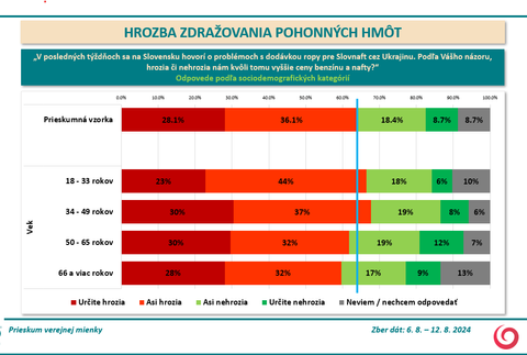 Hrozba zdraz3