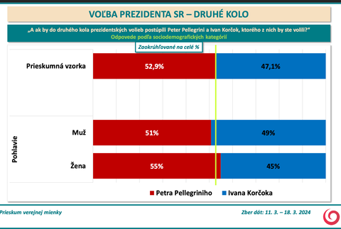 Snímka obrazovky 2024-03-19 o 17.06.10