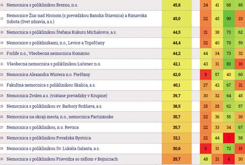 Všeobecné nemocnice 2