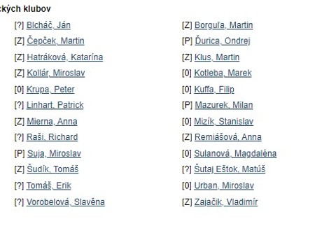 Nezaradení poslanci