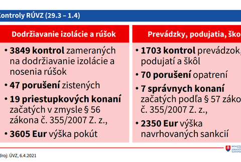 Aktuálna situácia_kontroly a porušenia