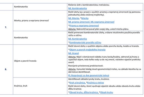 Usmernenie - matematika