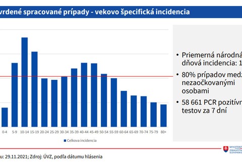 potvrdené prípady