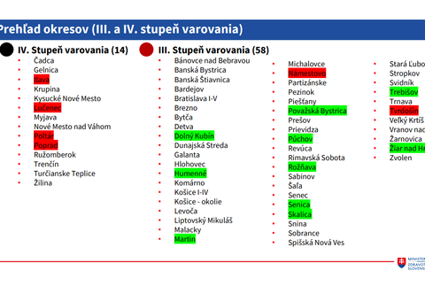 Covid automat - prehľad okresov III. a IV. stupeň varovania