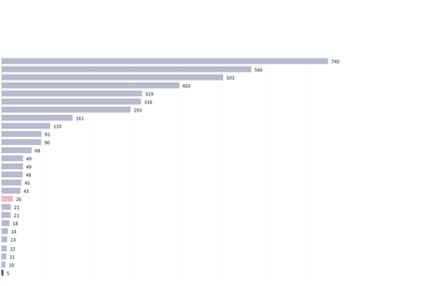 Počet úmrtí na mil. obyvateľov v EÚ