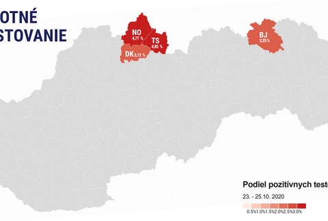 Analýza plošného testovania na Slovensku.