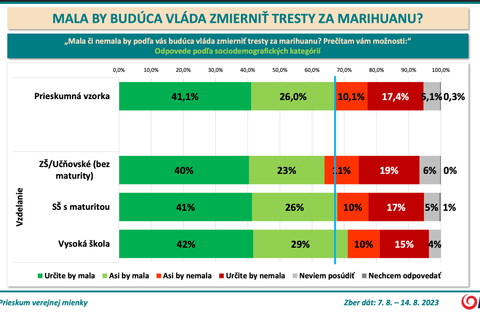 Snímka obrazovky 2023-09-11 o 11.15.09