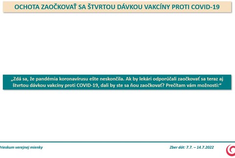Prieskum: Ochota očkovať sa 4. dávkou proti Covid-19 3