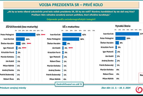 Snímka obrazovky 2024-03-19 o 16.54.31