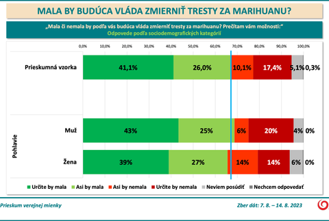 Snímka obrazovky 2023-09-11 o 11.14.36