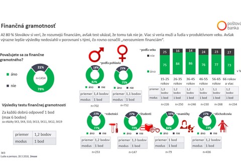Finančná gramotnosť