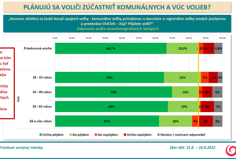 vek
