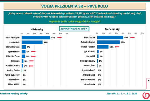 Snímka obrazovky 2024-03-19 o 16.54.58