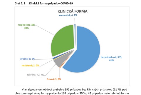 Analýza prípadov ochorení COVID-19 