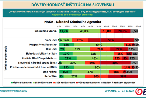 naka voleb, pref