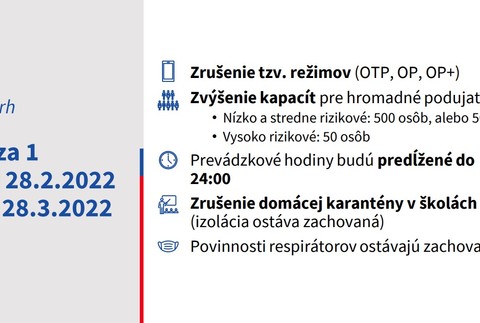 Návrh rušenia opatrení na Slovensku_prvá fáza