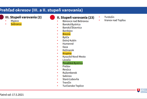 COVID AUTOMAT_prehľad okresov