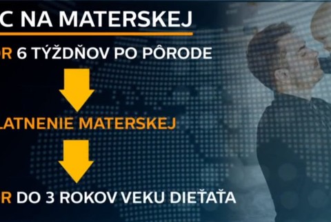 Materská dovolenka aj pre otcov. Vybaviť si ju ale nie je jednoduché