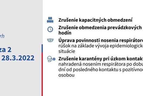 Návrh rušenia opatrení na Slovensku_druhá fáza