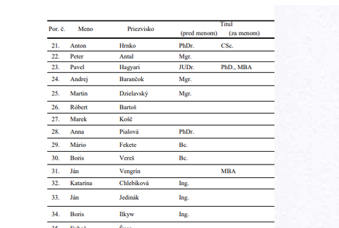 sme rodina 2 