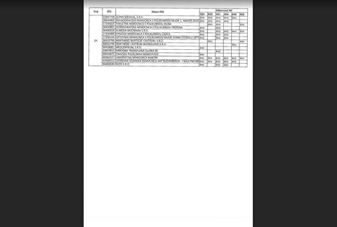 Zmluvní poskytovatelia, ktorí zabezpečujú výkony spoločných vyšetrovacích a liečebných zložiek