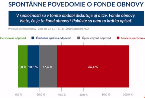 Plán obnovy pre našu krajinu.