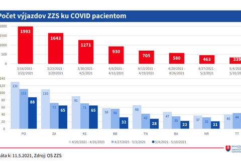 Aktuálna situácia_výjazdy