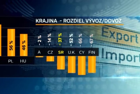 Potravinová sebestačnosť