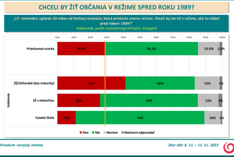 Odpovede podľa sociodemografických kategórií - vzdelanie 