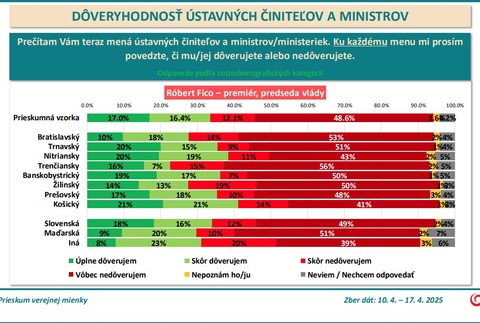 prieskum_kraj9