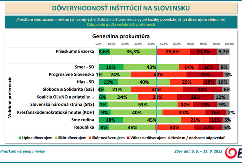 gener. prok. voleb