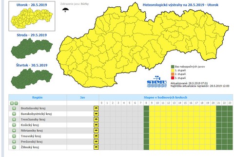 SHMÚ vydalo výstrahy pred dažďom a povodňami 