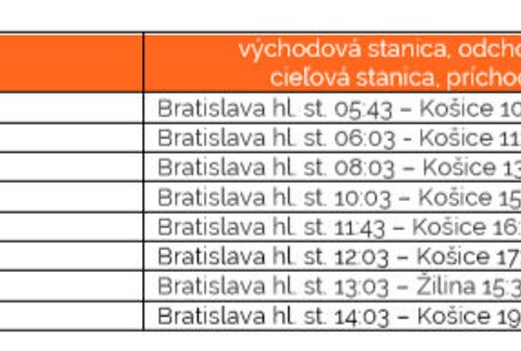 Dušičky sa blížia. Železnice posilňujú vlakovú dopravu
